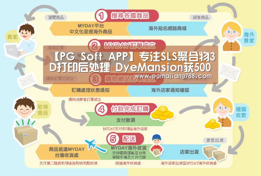 【PG Soft APP】专注SLS聚合物3D打印后处理 DyeMansion获500万美元A轮投资(图1) PG游戏平台