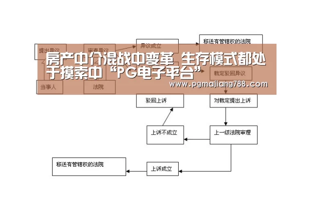 房产中介混战中变革 生存模式都处于摸索中“PG电子平台”(图1) PG游戏平台